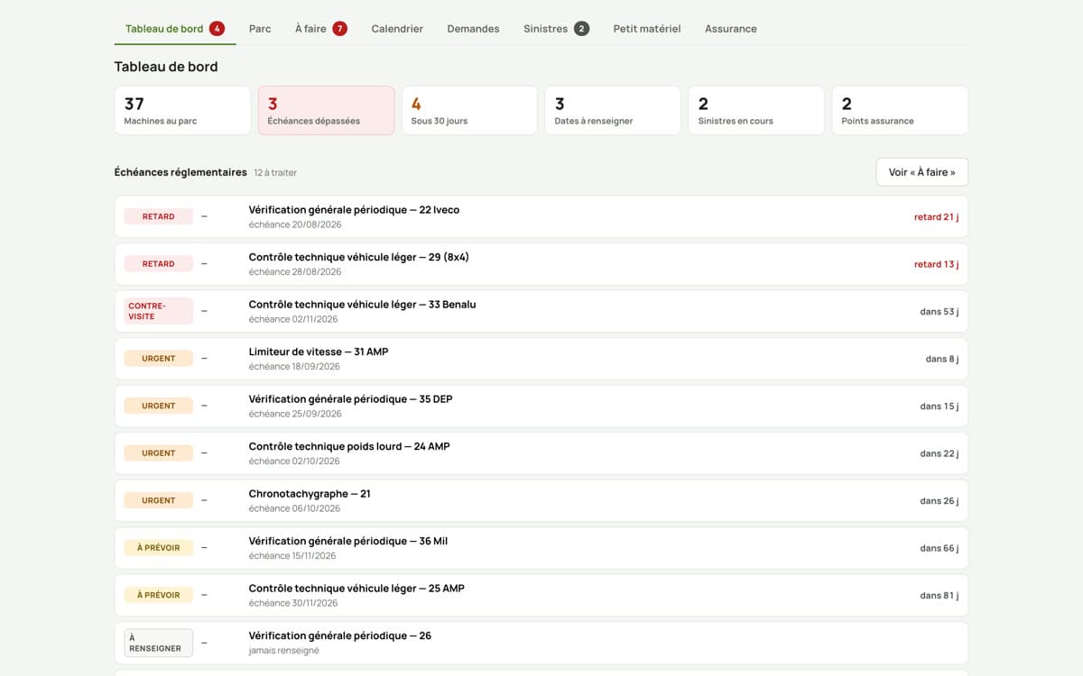 Le tableau de bord de l'atelier : interventions et machines, données d'exemple
