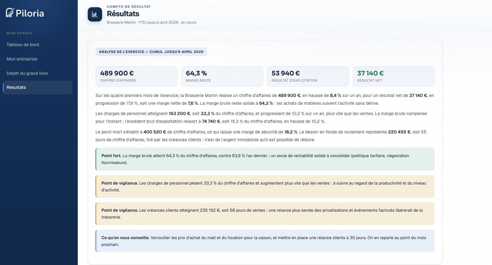 L'analyse écrite : repères, points d'attention et pistes d'action, entreprise fictive
