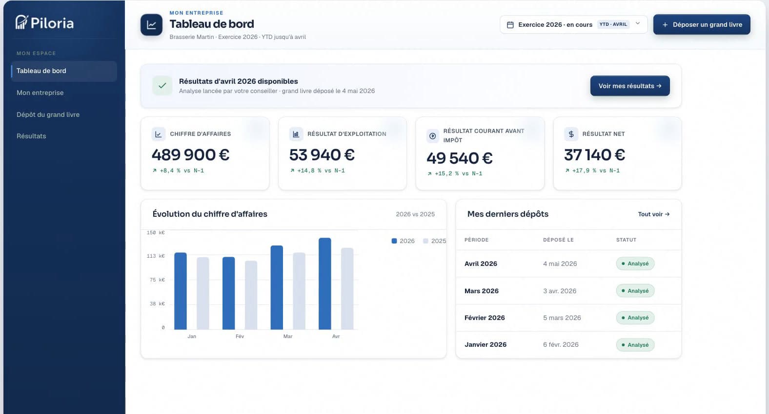 Le tableau de bord de l'application, entreprise fictive